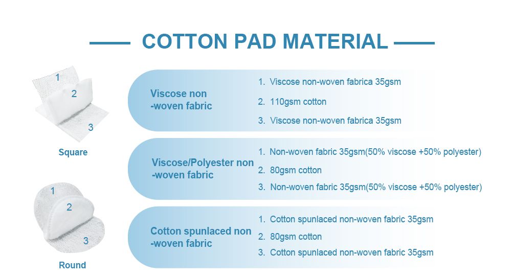 Product ingredients all can be customized Optional