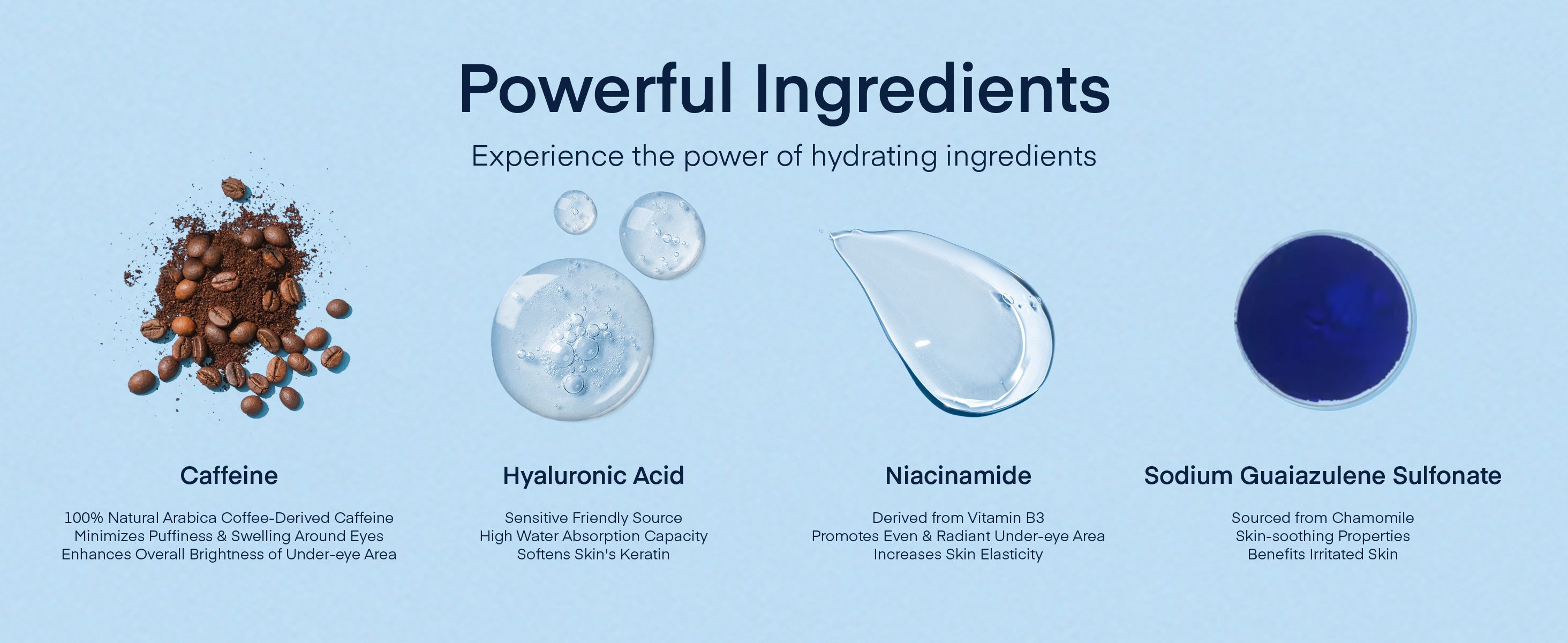 Active ingredients for OEM under-eye patch essence formulation