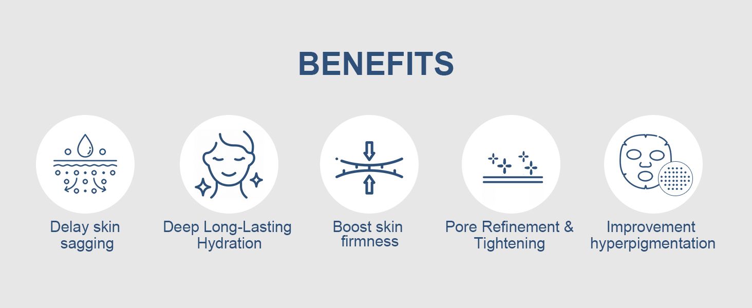 Marketing campaign for launching private label facial mask brand